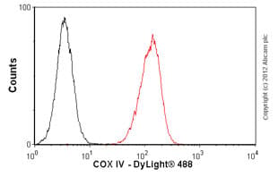 Cox Iv Antibody Mabcam33985 Mitochondrial Marker Ab33985  Flow Cytometry Intracellular Img79172