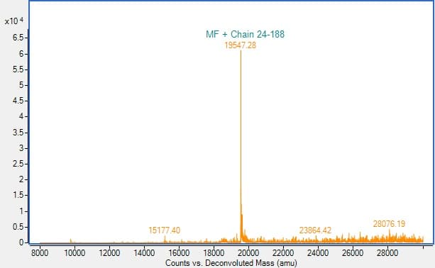 Ab309956  Mass Spectrometry Img416186