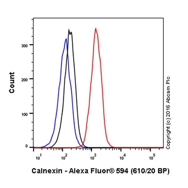 Alexa Fluor 594 Calnexin Antibody Epr36332 Er Membrane Marker Ab203439  Flow Cytometry Intracellular Img26148