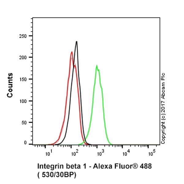 Alexa Fluor® 488 Anti-Integrin beta 1 antibody [12G10](AB202641)
