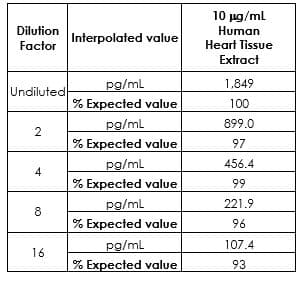 Human Cardiac Troponin I ELISA Kit(AB200016)