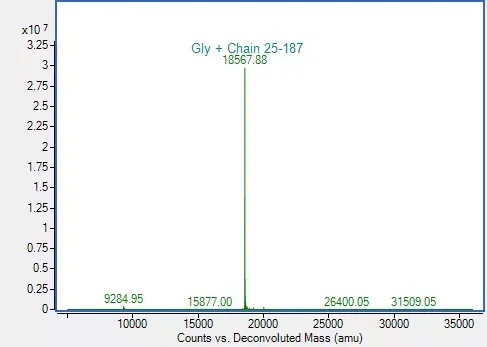 Recombinant Human CDNF protein(AB315437)
