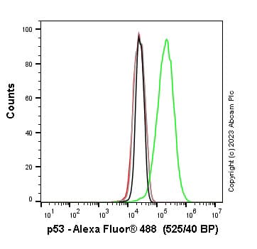 Goat Anti-Mouse IgG H&L (Alexa Fluor® 488) preadsorbed(AB150117)