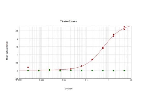 Anti-Digoxigenin antibody [DIG44](AB288749)