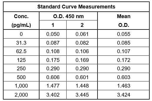 Mouse Pro-Collagen I alpha 1 ELISA Kit(AB210579)