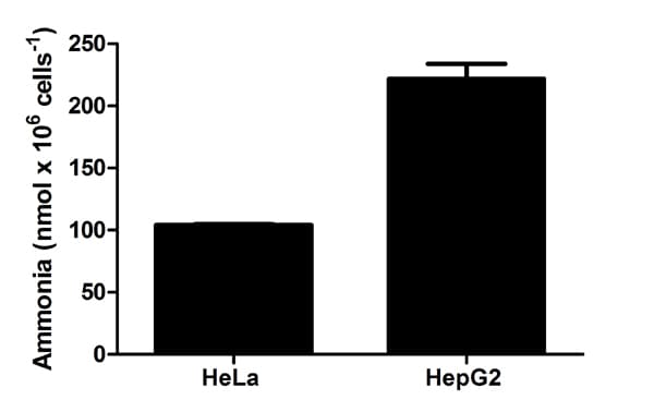 Ammonia Assay Kit(ab83360)
