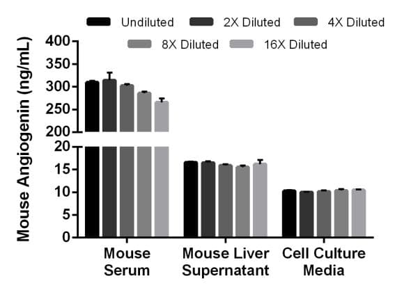 Mouse Angiogenin ELISA Kit(AB208349)