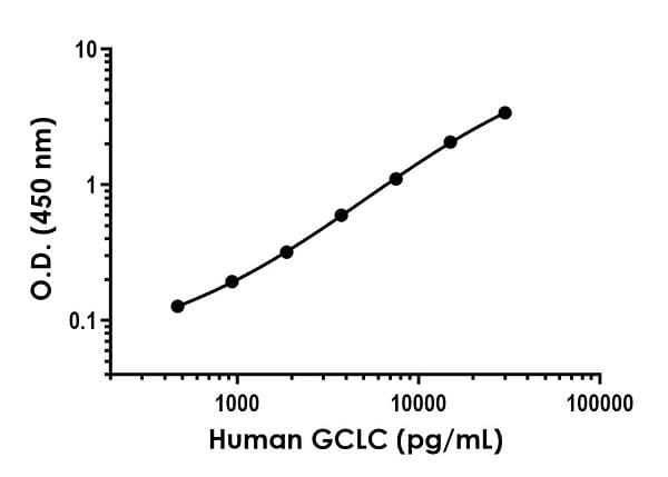 Human GCLC ELISA Kit(AB233632)