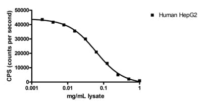 Catalase Activity Assay Kit (Immunocapture)(AB118184)