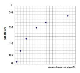 Mouse Total cholesterol ELISA Kit(AB285242)