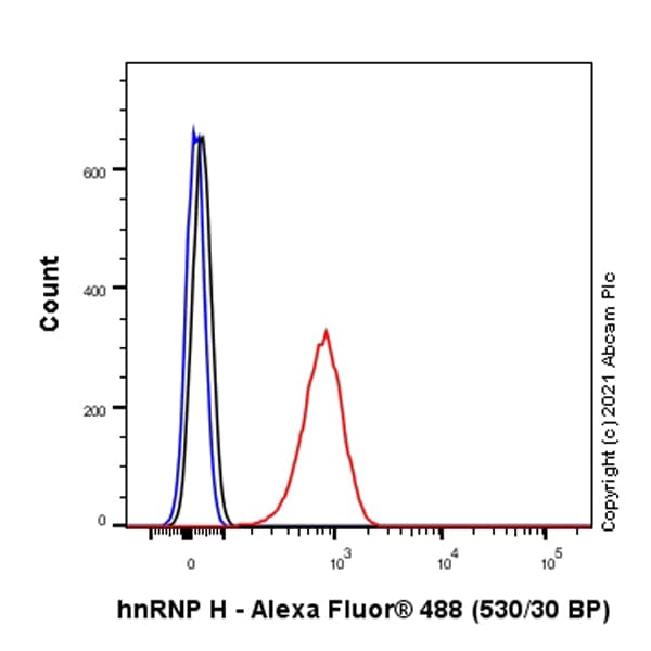 Hnrnp H Antibody Epr25302 12 Bsa And Azide Free Ab289999  Flow Cytometry Intracellular Img165395