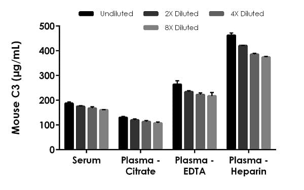 Mouse C3 ELISA Kit(AB263884)