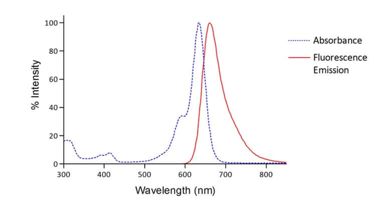 Atto 633 Conjugation Kit (Fast) - Lightning-Link®(AB269898)