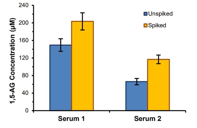 1,5-Anhydroglucitol Assay Kit (Colorimetric)(AB284531)