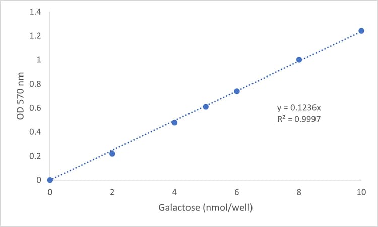 Galactose Assay Kit(ab83382)