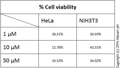 Cell Cytotoxicity Assay Kit (Colorimetric)(AB112118)
