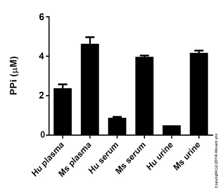 Pyrophosphate Assay Kit (Fluorometric)(AB112155)