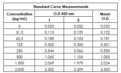 Human Cardiac Troponin I ELISA Kit(AB200016)