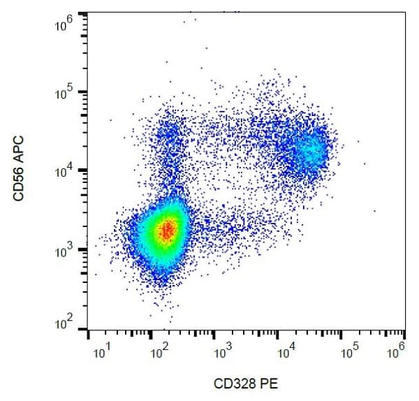 PE Anti-Siglec 7 antibody [6-434], prediluted(AB200558)