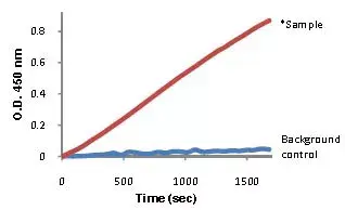 Alcohol Dehydrogenase Assay Kit(AB102533)