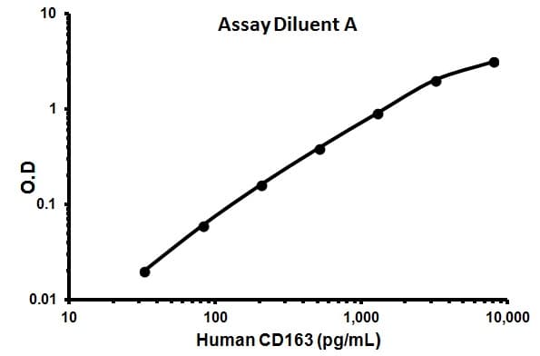 Human CD163 ELISA Kit (M130)(AB155428)