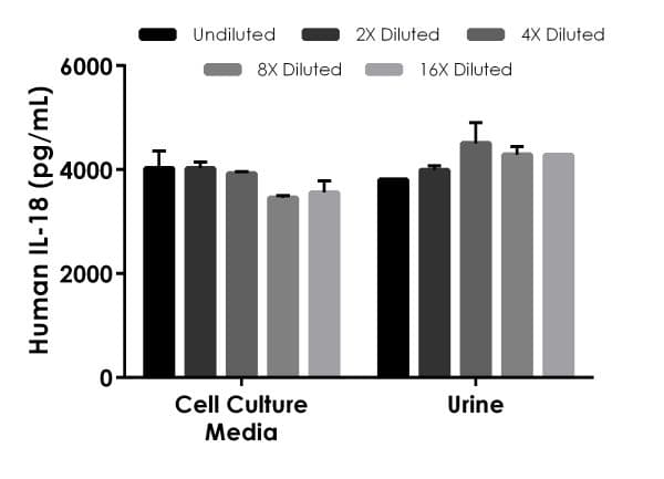 Human IL-18 ELISA Kit(AB215539)