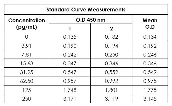 Human IL-8 ELISA Kit(AB214030)