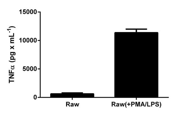 Mouse TNF alpha ELISA Kit(AB100747)