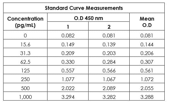 Human BDNF ELISA Kit(AB212166)