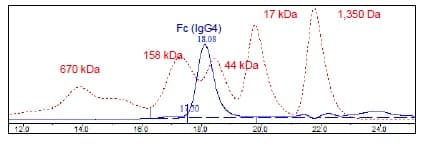 Recombinant Human IgG4 protein(ab271549)