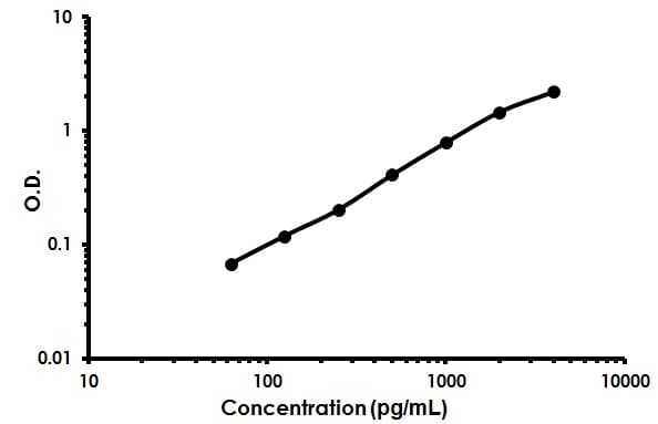 Mouse MMP-12 ELISA Kit(AB213878)