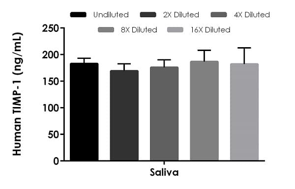 Human TIMP1 ELISA Kit(AB187394)