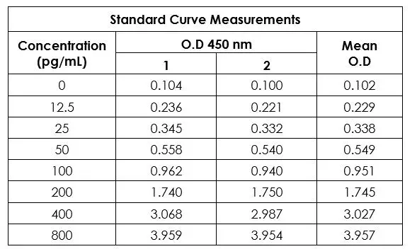 Human VEGF ELISA Kit(AB222510)