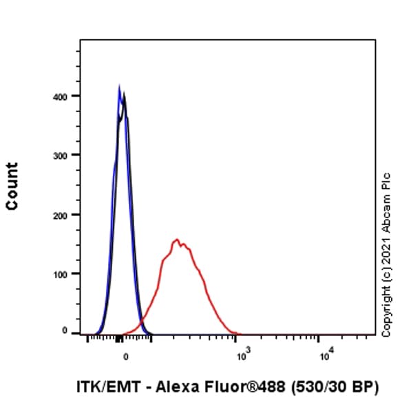 Anti-ITK/EMT antibody [Y401](AB32039)
