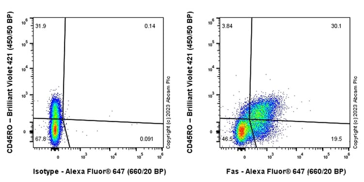 Alexa Fluor® 647 Rabbit IgG, monoclonal [EPR25A] - Isotype Control(AB199093)