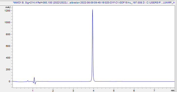 Recombinant Human GDF15 protein (Active)(AB302451)