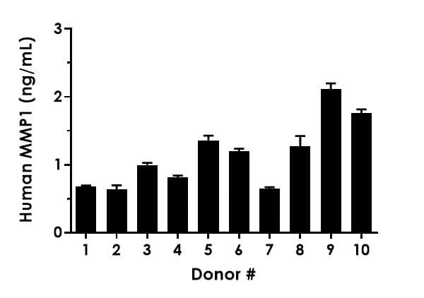 Human MMP1 ELISA Kit(ab215083)