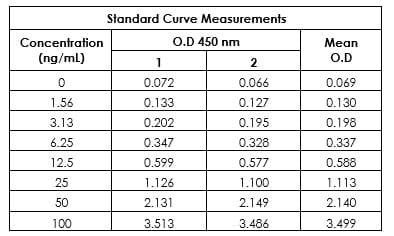 Mouse Apo B ELISA Kit(AB230932)