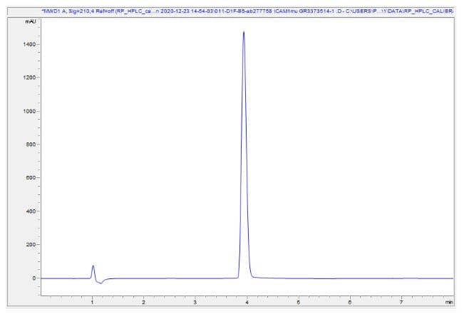 Recombinant mouse ICAM1 protein (Active)(AB277758)