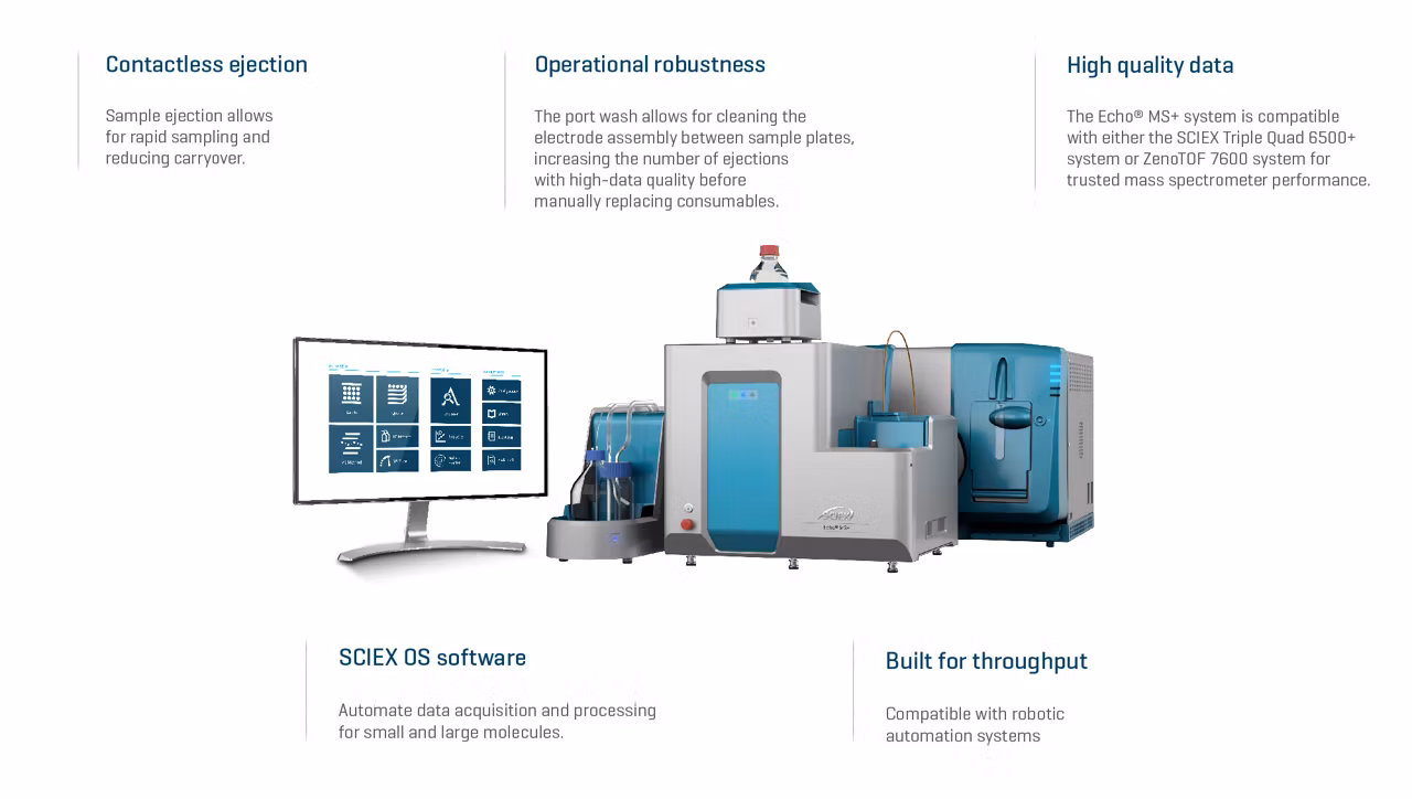 Sciex Echo Ms Plus Image4