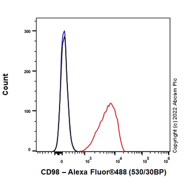 Anti-CD98 antibody [EPR27111-83] - BSA and Azide free(AB303511)
