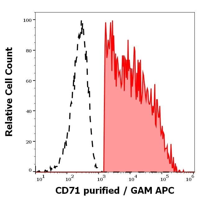 Anti-Transferrin Receptor antibody [MEM-75](AB9179)