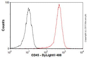 Cd45 Antibody F10 89 4 Hematopoietic Stem Cell Marker Ab30470  Flow Cytometry Img55984