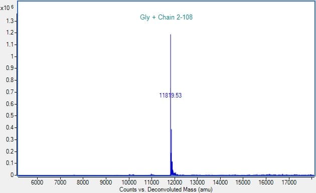 Recombinant Human FKBP12 Protein(ab290109)