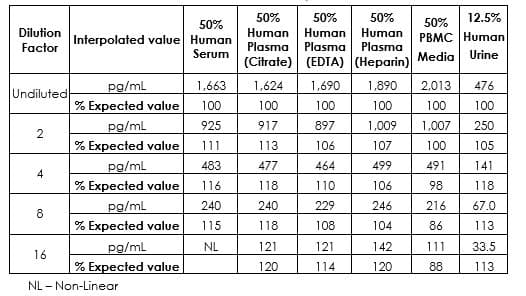 Human IL-18 ELISA Kit(AB215539)