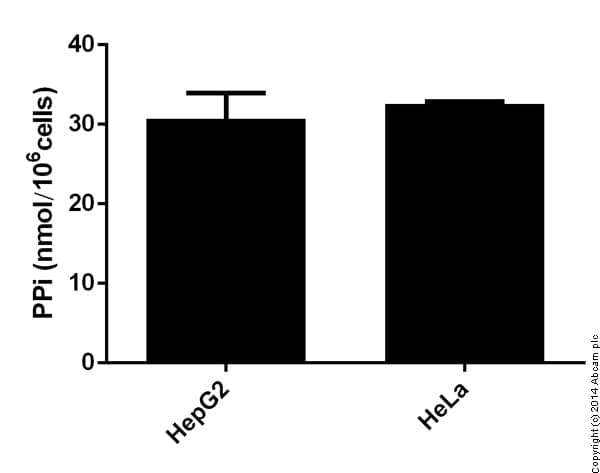 Pyrophosphate Assay Kit (Fluorometric)(AB112155)