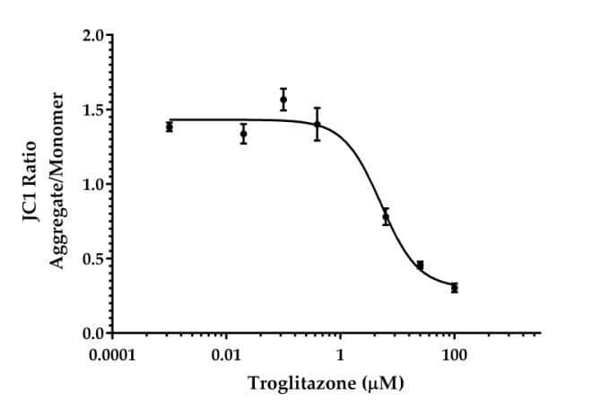 JC-1 - Mitochondrial Membrane Potential Assay Kit(AB288313)