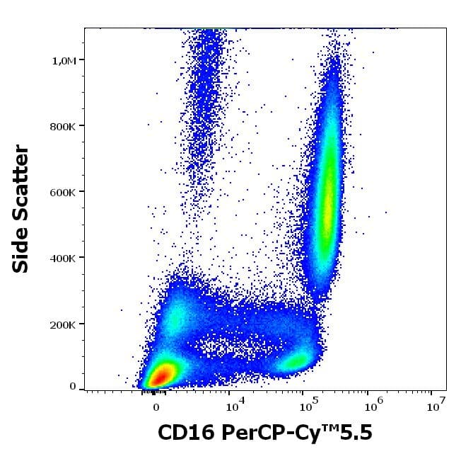PerCP/Cy5.5® Anti-CD16 antibody [3G8], prediluted(AB157322)