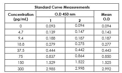 Human MCP-1 ELISA Kit(AB179886)