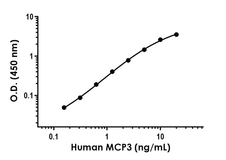 Anti-MCP3 antibody [EPR20252-60] - BSA and Azide free (Detector)(AB285126)